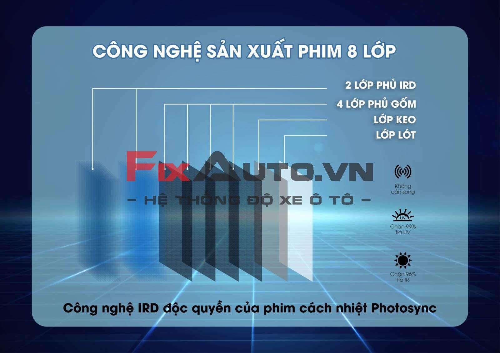 Phim Photosync sở hữu công nghệ độc quyền IRD