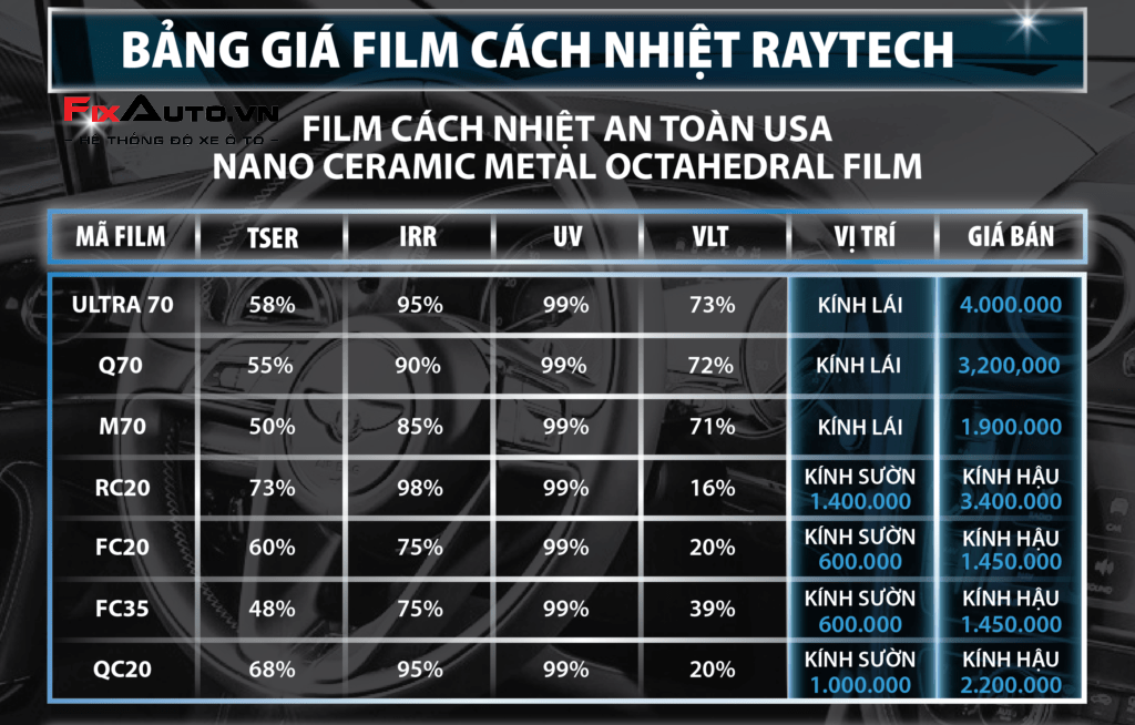 Bảng giá phim cách nhiệt Raytech chính hãng