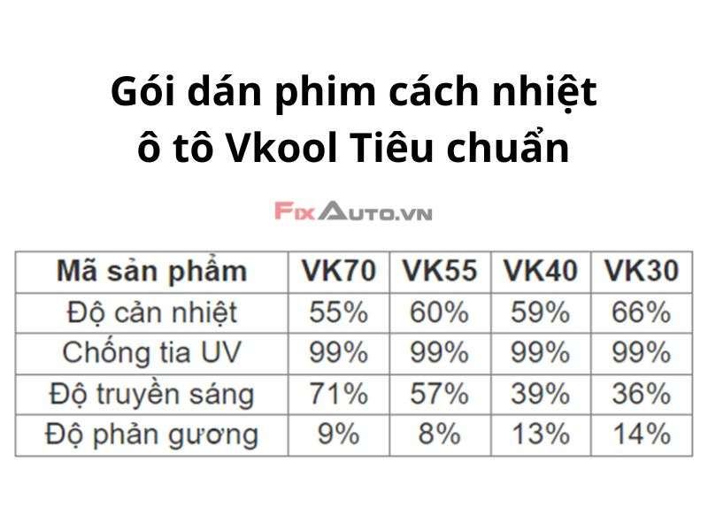 Phim cách nhiệt Vkool