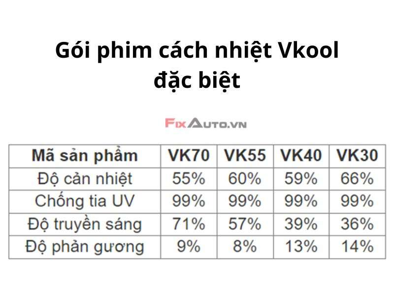 Phim cách nhiệt Vkool