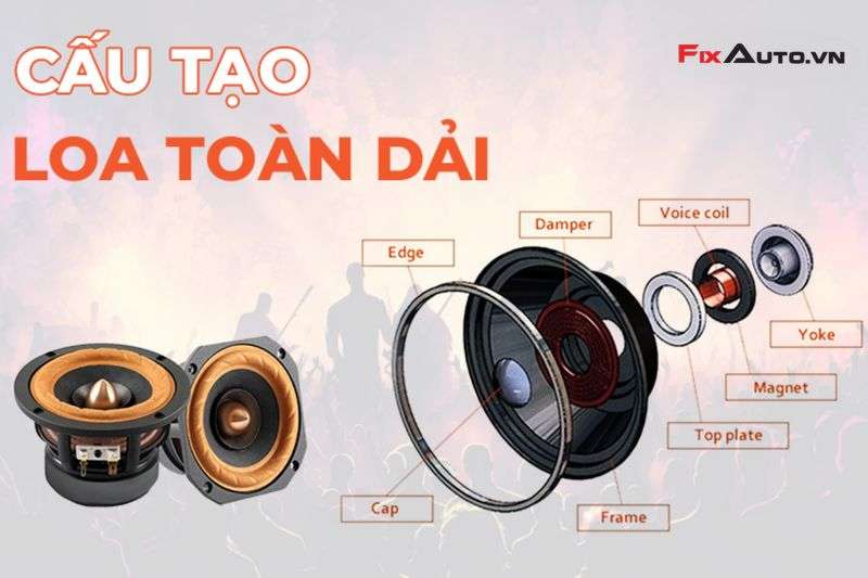 Cấu tạo của loa toàn dải ô tô