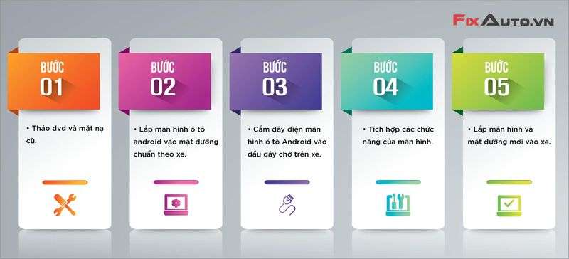Gợi ý quy trình lắp đặt màn hình Android Innova