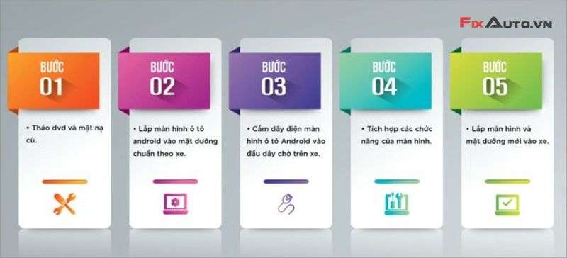 Hướng dẫn quy trình độ màn hình Android xe Cerato mới nhất tại FixAuto